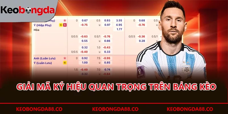 Giải mã ký hiệu quan trọng trên bảng kèo
